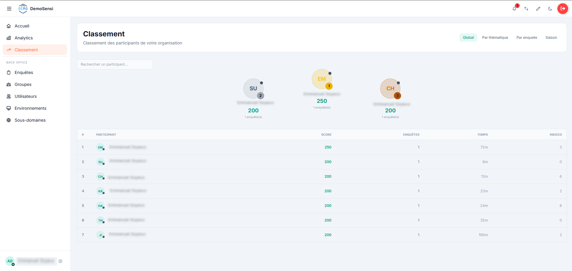 Page de classement de CyberEnquêtes avec podium et leaderboard