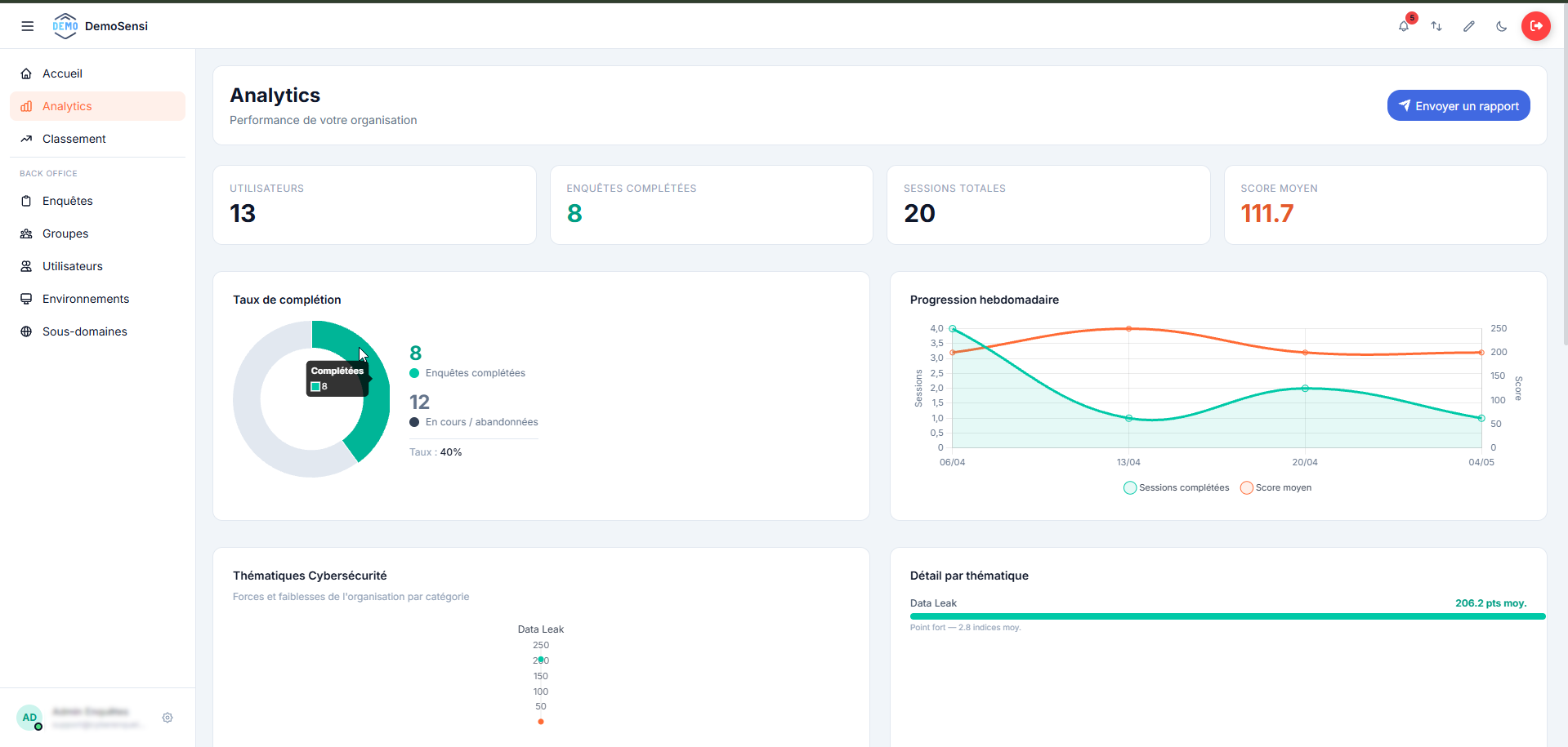 Dashboard analytics admin d'organisation de CyberEnquêtes avec widgets KPI bar/pie/radar